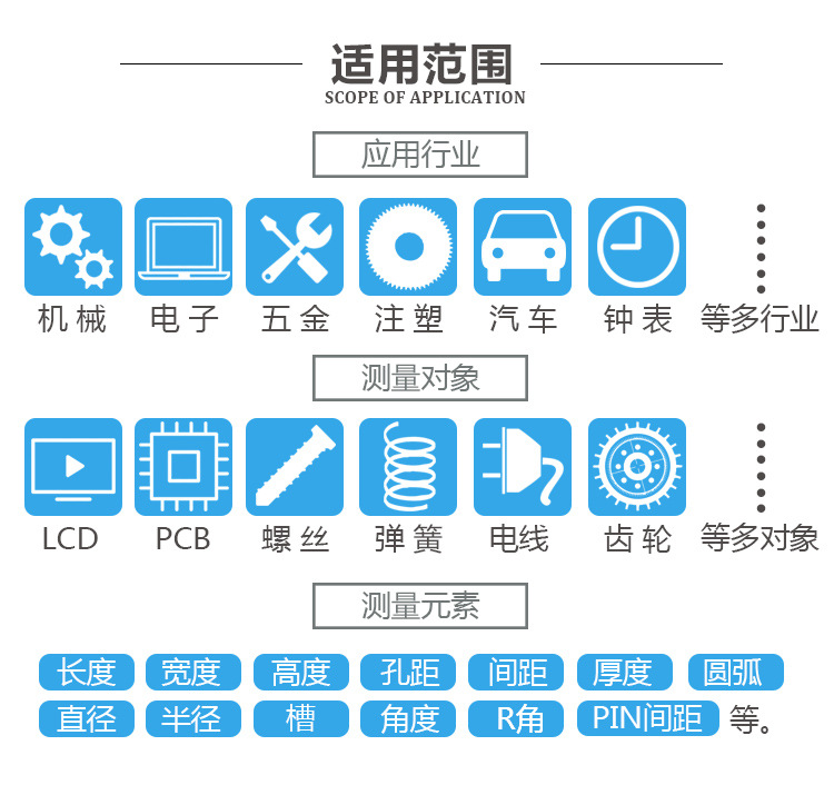 测量中心