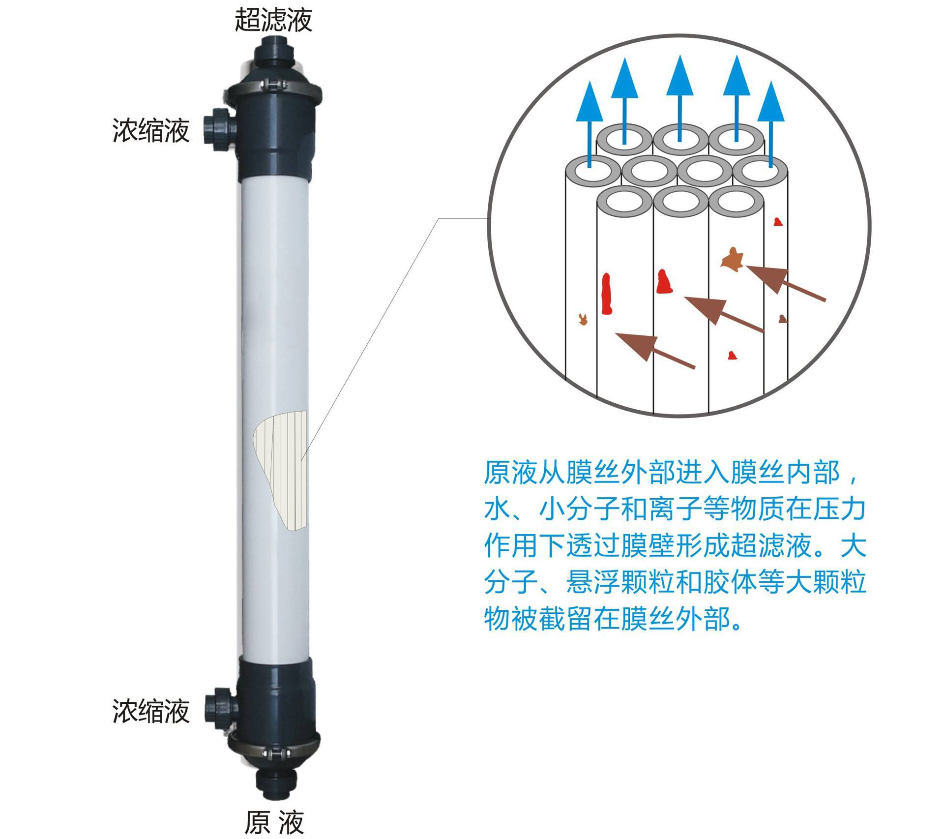 中空纤维膜工作原理