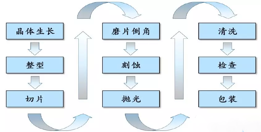 晶圆的外延工艺