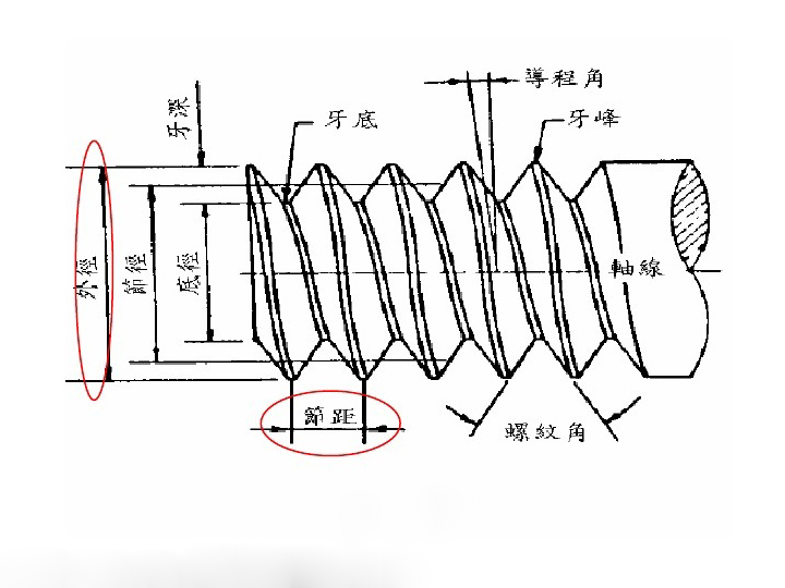 螺纹测量