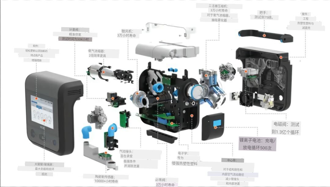 呼吸机零部件全球产量告急，高精度测量仪节省测量工序用时