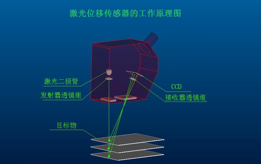 极志大玻璃测量同步行业发展步伐