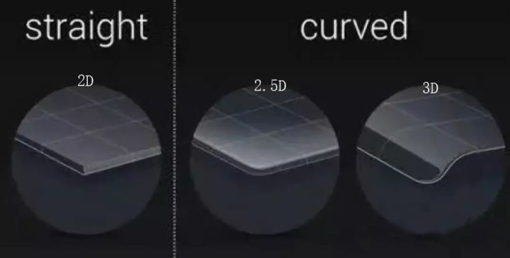 手机3D屏幕保护膜平面度测量