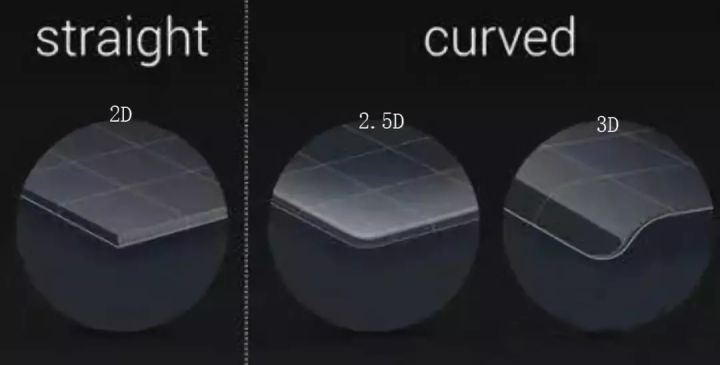 3D玻璃折弯高度及平面度测量仪器