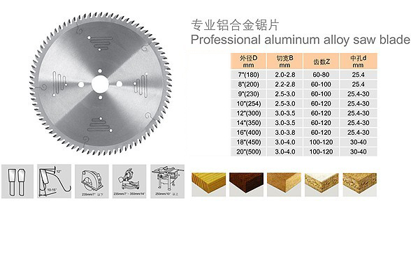 决定锯片质量的关键是角度精度