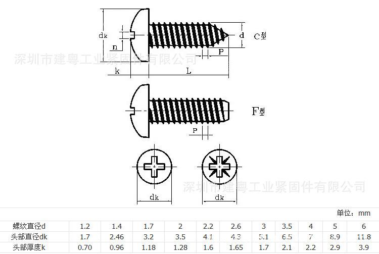 用高质量螺丝让产品与用户关系更加紧密